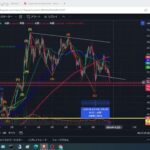 2024年9月7日ビットコイン相場分析