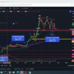 2024年9月8日ビットコイン相場分析