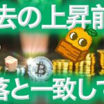 【仮想通貨最新情報】ビットコイン今後273%上昇余地 売り手の枯渇 BTCまり