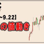 ビットコイン来週の値動き予報9.16～9.22【リップル,日経,ドル円,ゴールド】