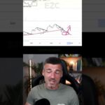 Ce signal RSI nous indique le prochain ATH ! 💥 #Bitcoin #Crypto #Bullrun