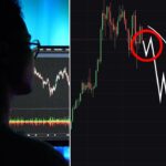 FOMC後にビットコインは「2万ドル」まで落ちる