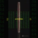 XRP price prediction: what’s next ?#XRP #ripple