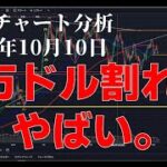 2024年10月10日ビットコイン相場分析