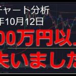 2024年10月12日ビットコイン相場分析