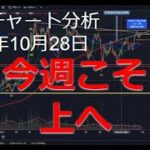 2024年10月28日ビットコイン相場分析