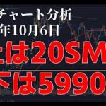 2024年10月6日ビットコイン相場分析