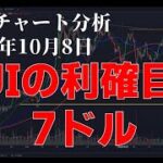 2024年10月8日ビットコイン相場分析