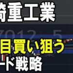 川崎重工業（7012）株式テクニカルチャート分析