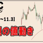 【仮想通貨ビットコイン／BTC】来週の値動き予想10.28～11.3【ナスダック／日経平均】