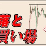 【仮想通貨リップル／XRP】暴落後の買い場と勝つためのトレードテクニックと思考