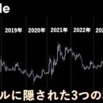 【スウェル相場の罠】検証結果を全て共有します