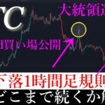 11/4⚠️「今ロングしてる奴は全員ロスカットする」ビットコイン分析