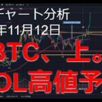 2024年11月12日ビットコイン相場分析