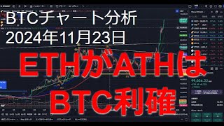 2024年11月23日ビットコイン相場分析