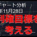 2024年11月28日ビットコイン相場分析