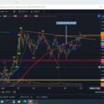 2024年11月3日ビットコイン相場分析