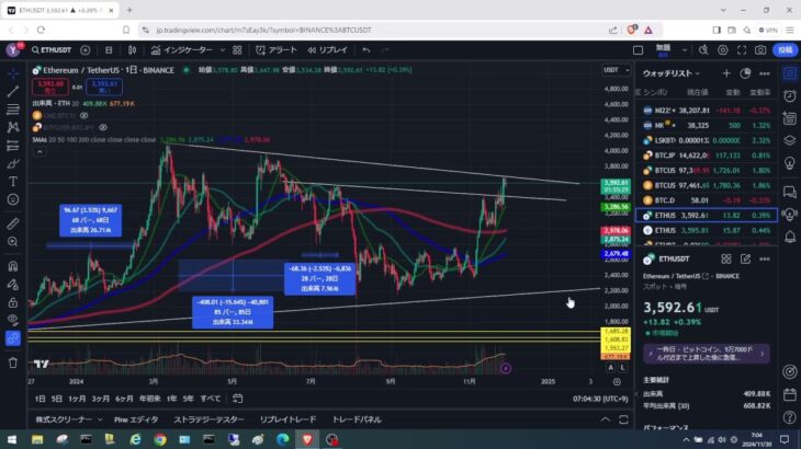 2024年11月30日ビットコイン相場分析