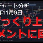 2024年11月9日ビットコイン相場分析