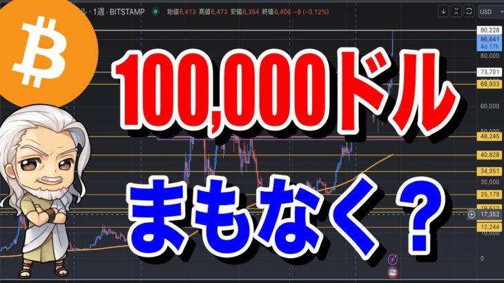 ビットコイン/BTC ETH XRPのチャート分析。ここからのエントリーポイント。