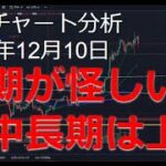 2024年12月10日ビットコイン相場分析