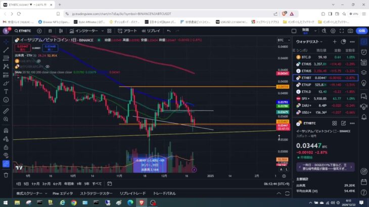 2024年12月22日ビットコイン相場分析