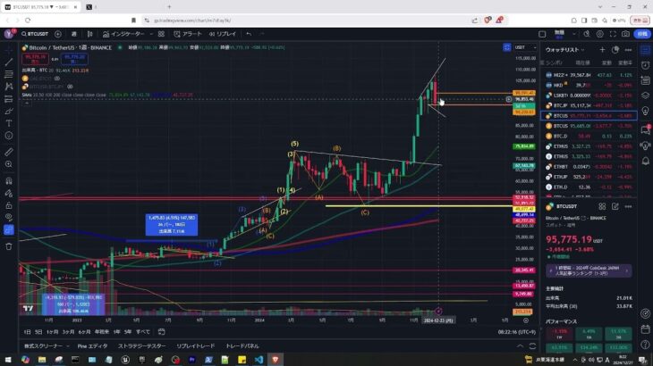 2024年12月27日ビットコイン相場分析