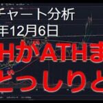 2024年12月6日ビットコイン相場分析