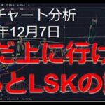 2024年12月7日ビットコイン相場分析