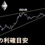 長期的にここまで上昇する【ETH】