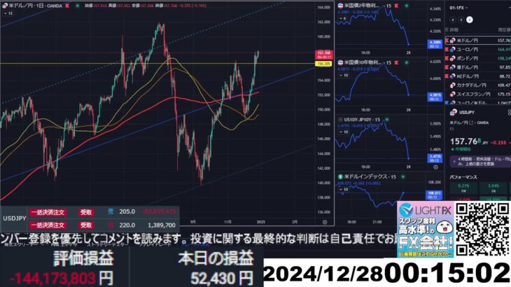 【FX生配信】地獄の年末