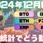 リップルXRPは休憩中・・雇用統計発表で相場の転換点になるか！？