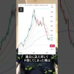 「株価チャート」の見方、基本はこれ！　#株初心者 #株式投資 #デイトレ #投資 #トレード #積み立てnisa #株 #cfd #line登録でトレード手法を無料プレゼント