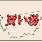 ビットコイン買い場になりました。