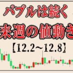 リップルとビットコインのバブルはまだ終わらない。各市場の来週の値動きについてシェアします【ナスダック,ゴールド,ドル円,日経平均】
