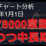 2025年1月1日ビットコイン相場分析