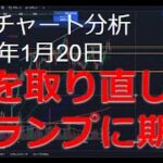 2025年1月20日ビットコイン相場分析