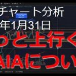 2025年1月31日ビットコイン相場分析