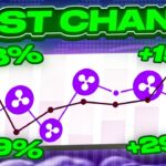 +3000 Ripple in 4 minutes! Crypto arbitrage guide!