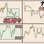 ビットコインと各市場の明確な狙い目