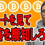 チャートを見れば下落は察知できる！！【 仮想通貨チャート分析】 #ビットコイン #仮想通貨 #暗号資産 #テクニカル分析