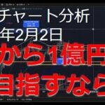 2025年2月2日ビットコイン相場分析