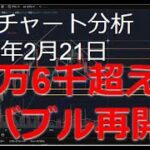 2025年2月21日ビットコイン相場分析
