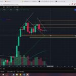 2025年2月24日ビットコイン相場分析