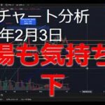 2025年2月3日ビットコイン相場分析