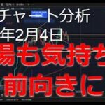 2025年2月4日ビットコイン相場分析