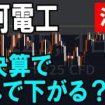 古河電気工業（5801）株式テクニカルチャート分析