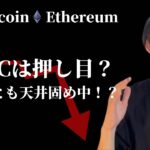 【BTCは押し目？天井？】　注目の相場です。　【仮想通貨・ビットコイン相場分析】