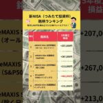 新NISA人気銘柄ランキング 毎月5,000円を積み立てたら5年でいくらプラス？ #ポイント運用 #お金の勉強 #新NISA