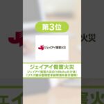 価格.com保険【2024年11月版】海外旅行保険ランキング #shorts #海外旅行保険 #保険 #保険比較 #ランキング